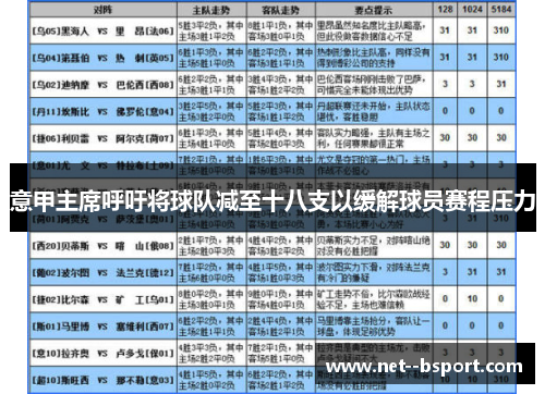 意甲主席呼吁将球队减至十八支以缓解球员赛程压力