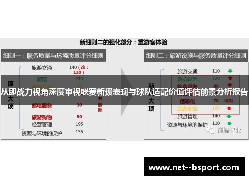 从即战力视角深度审视联赛新援表现与球队适配价值评估前景分析报告