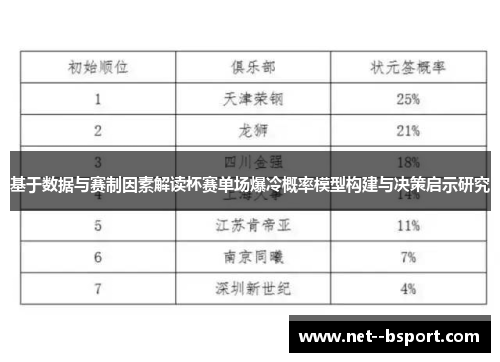 基于数据与赛制因素解读杯赛单场爆冷概率模型构建与决策启示研究